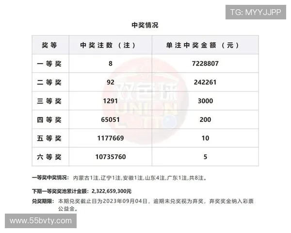 大乐透最新开奖结果今日已全部揭晓公布